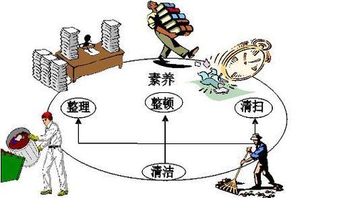 一封信——教我们如何推行工厂7S管理，实现公司盈利
