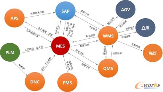 场景驱动，破局而立 赛意信息助力企业走出数字化转型迷局